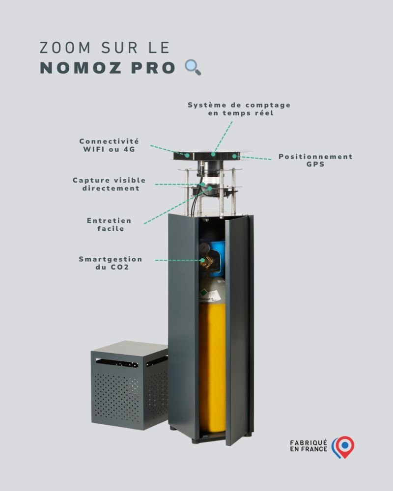 Zoom sur le Nomoz Pro Alexandre Reant Piège à Moustique